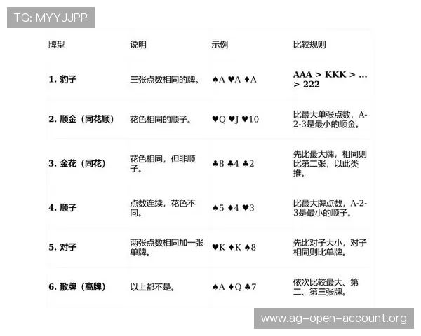 AG炸金花新手入门指南详细介绍游戏规则和基本操作技巧